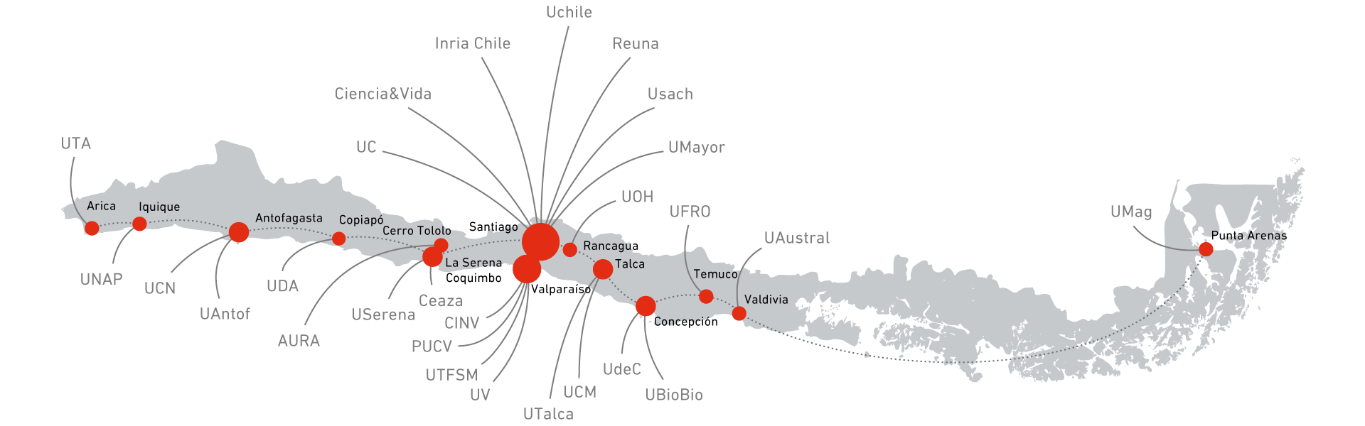 La red nacional de colaboración científica del NLHPC